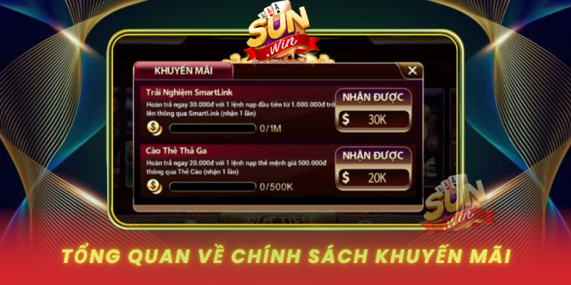 Tong Quan Ve Chinh Sach Khuyen Mai Tai Sunwin